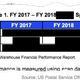 Image for article titled The US Postal Service really does not want to discuss a problem with its charter flights